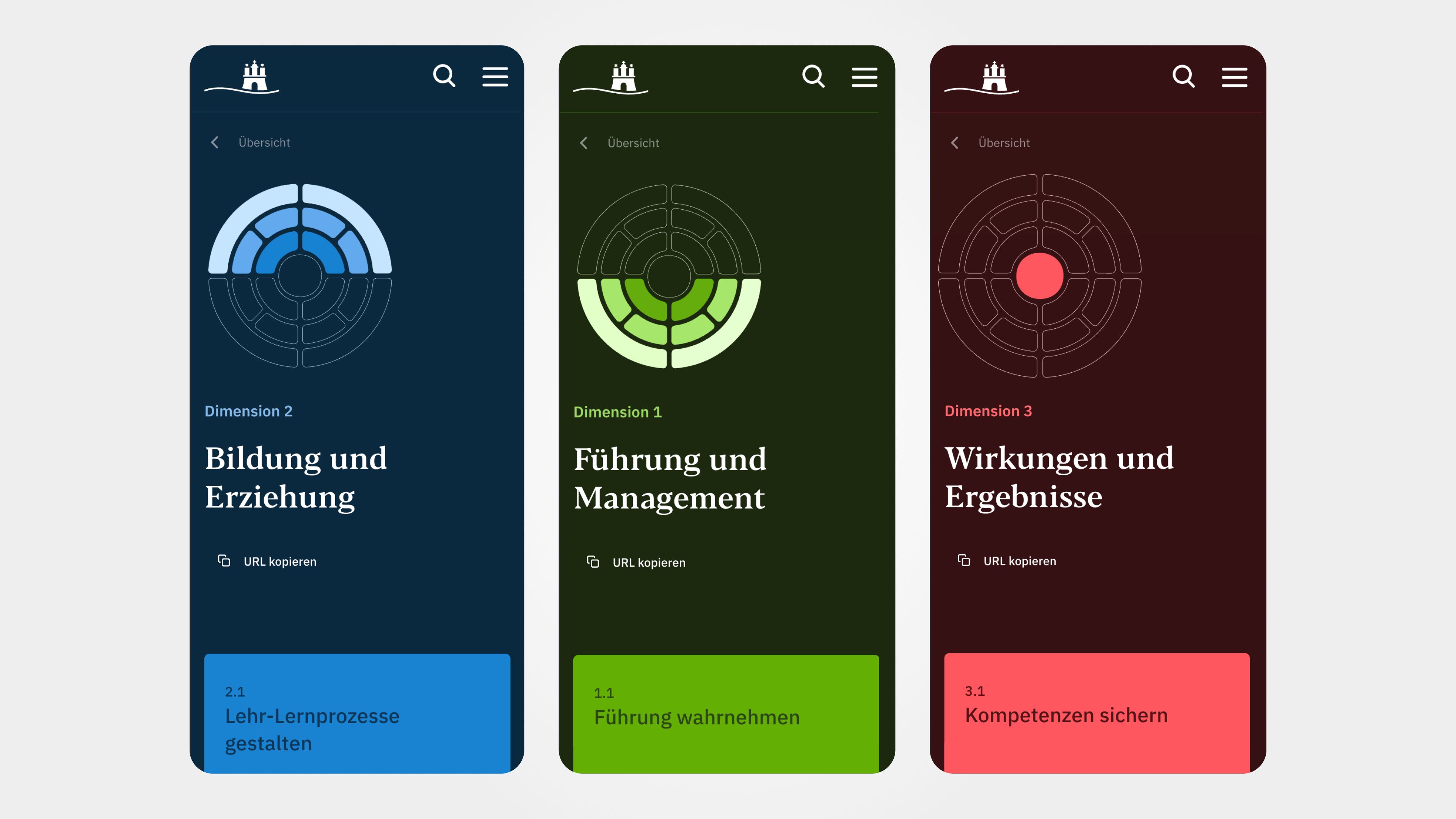 Die drei Dimensionsseiten auf dem Handy