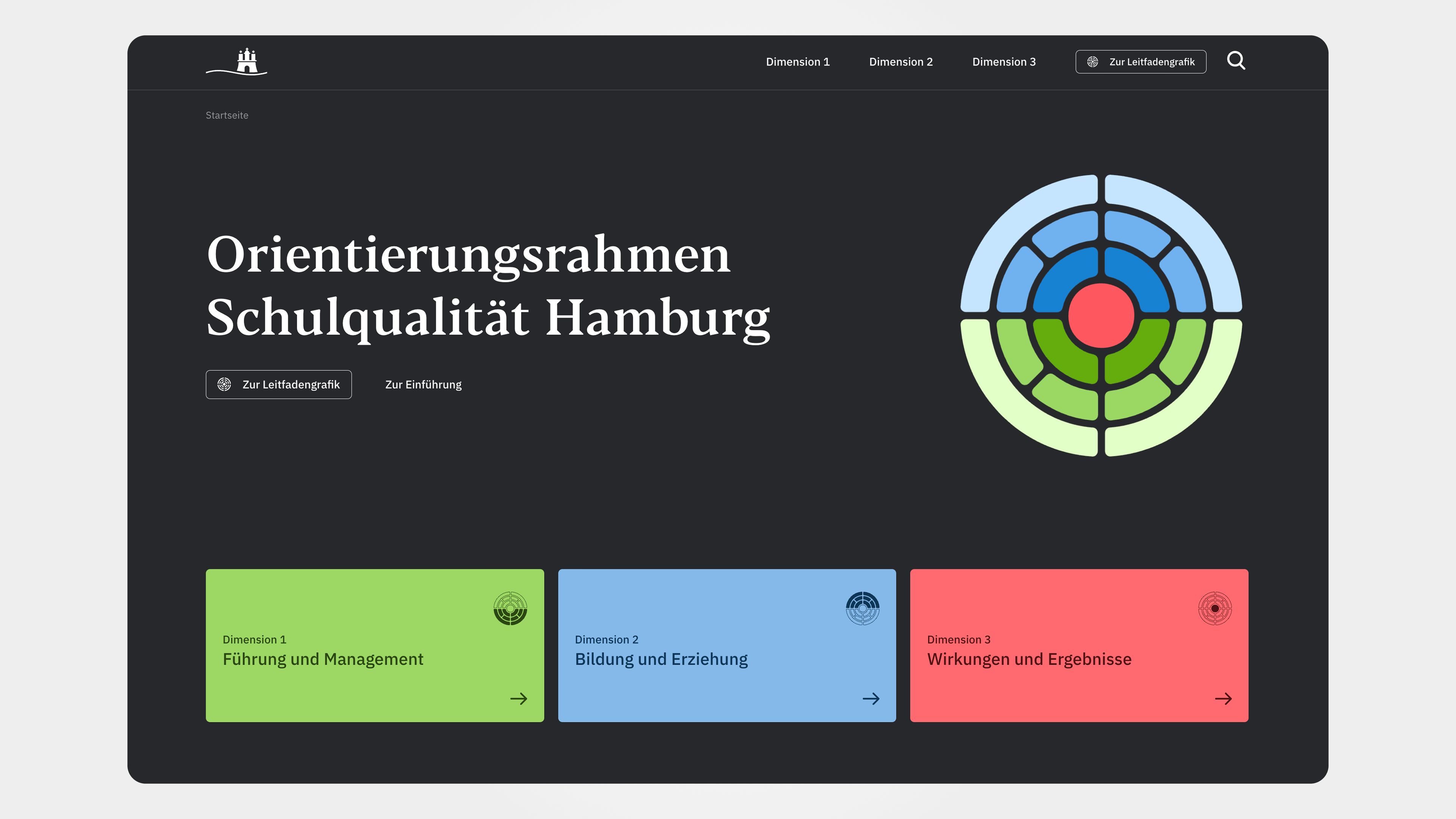Startseite mit der Leitfadengrafik und den drei Dimensionen